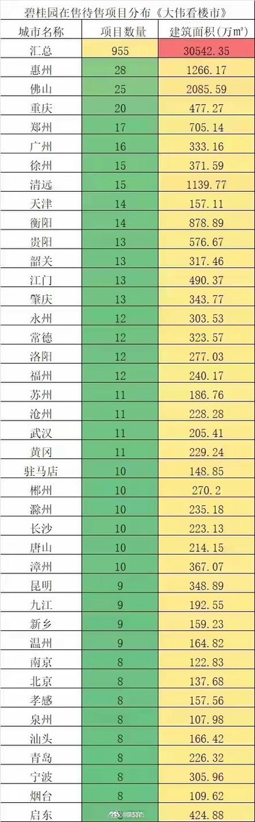 luqi2020's tweet photo. 碧桂园到底怎么了？转发仅供参考。 https://t.co/TxE4YlKcHV