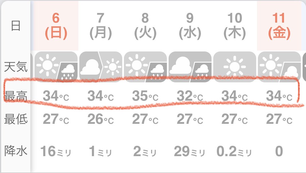 TokyomySpot's tweet image. 🇺🇸[Spot]
Tokyo in the intense heat
---
It's hot every day🥵😵🫠
A typhoon🌀 is coming. We're worried about rain disaster☔️🌪⛰. (Photos on high temp since E/Jul. Highest in this 150yrs.,from WNI corp.)
#IntenseHeat #Typhoon 
#MaximumTemperature
#TmSspot #travelTokyo #travelJapan