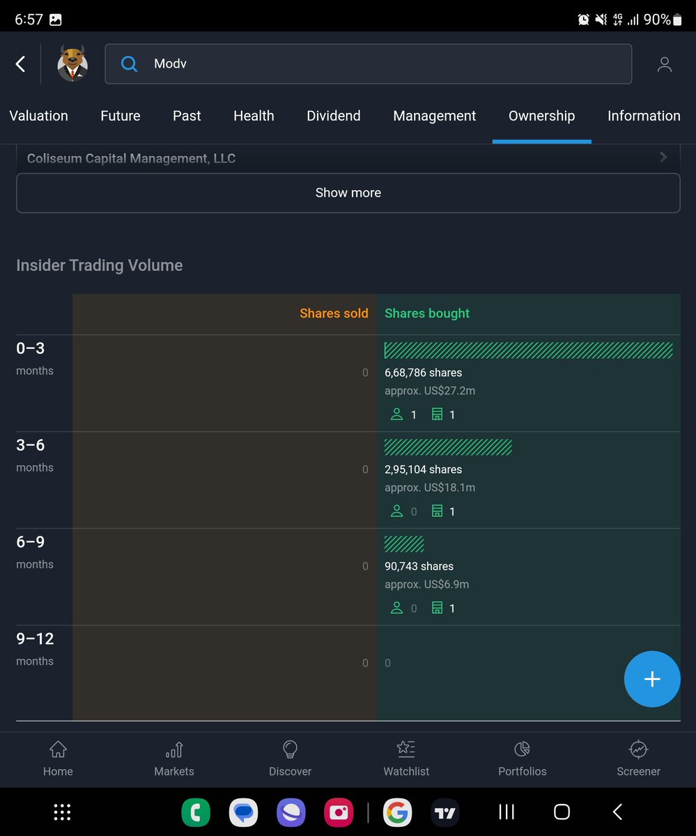 Chartreader9's tweet image. #modv 

Need any explanation here?