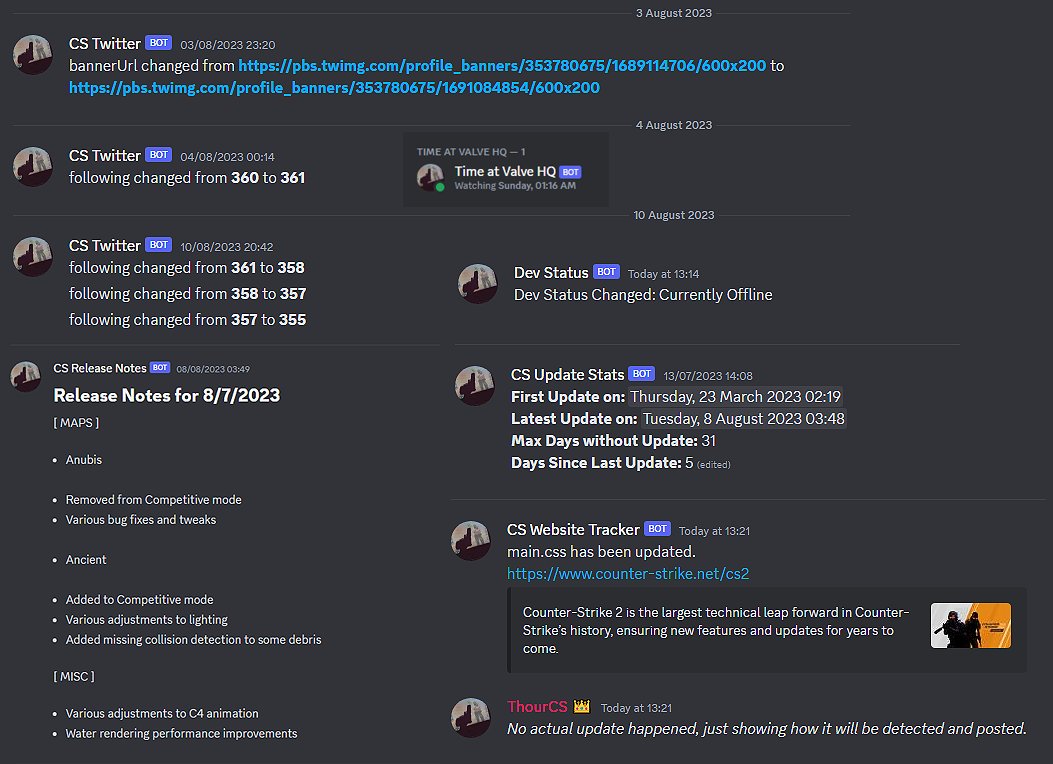 ThourCS2's tweet photo. Recently, I've been working on CS Trackers for my Discord server and I'm excited to announce that it's finally complete. We also have a Bot that displays the time at Valve HQ. You can join us on Discord using this link: https://t.co/xdX8k9byE0

- CS Twitter Account
- CS Release Notes
- CS Website Tracker
- CS Update Stats
- CS Dev Status
- Latest HLTV Blogs
- Pro's Steam Tracking