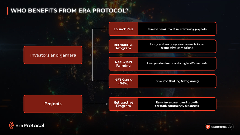 era_prot's tweet photo. [Discovery #3] Who Benefits from Era Protocol?     

Investors and Gamers: 
🚀 LaunchPad: Invest in projects 
🔍 Retroactive: Secure rewards 
⚡ Real-Yield Farming: Passive income
🎮 NFT Game: Thrilling gaming

Projects:🤝Access community resources    

#EraProtocol #Web3 https://t.co/vdtNbnQglH
