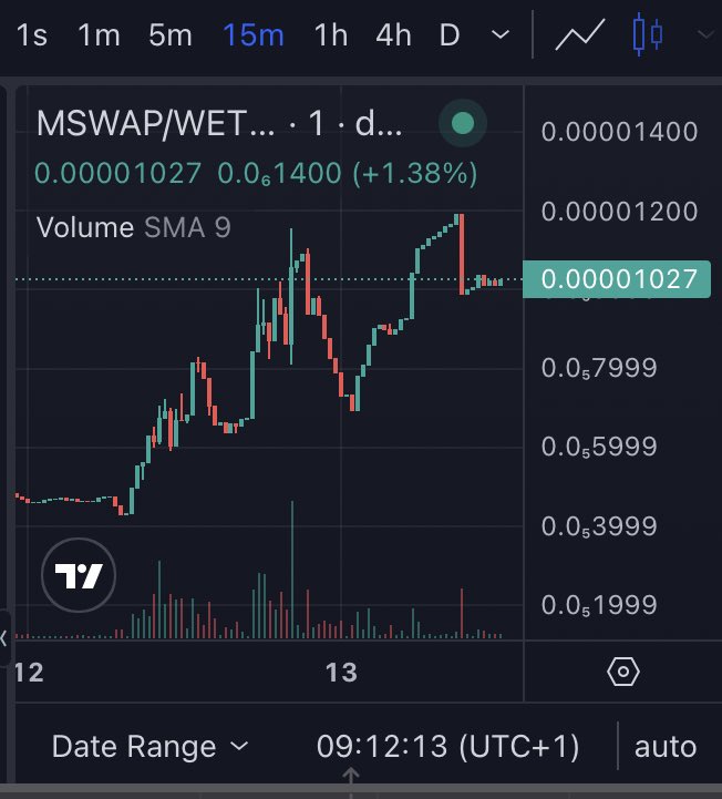 Our chart over the last day is INSANE!! We came soooo close to 12 MILLION MCAP! 😮😮 

Today marks a new chapter for $MSWAP 

Join our telegram for more information 
t.me/MSWAP_LAUNCHPAD

#SummerOfShibarium #SummerOnMars #SHIBA #SHIBARMYSTRONG