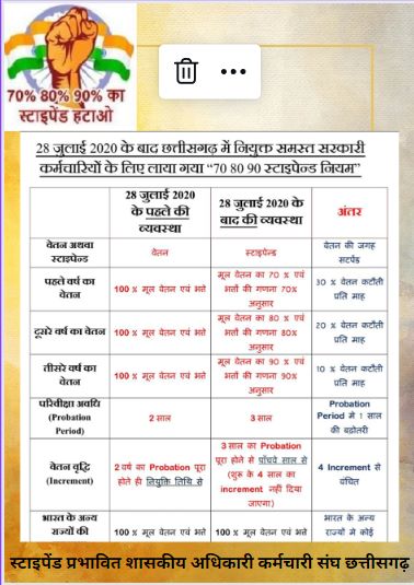 Mukesh_CGWRD's tweet photo. #REMOVE_STIPEND_RULE_CG
15 अगस्त को करे घोषणा 
आज़ादी के ��िन स्टाइपेन्ड से ��ज़ादी 
#स्टाईपेंड_बंद_करें
 #परिवीक्षा_अवधि_कम_कीजिए
@bhupeshbaghel
@dprcg_gov
@OPChoudhary_Ind
@kharge
@IBC24News
@ABPNews
 @ugc_india
 @PMOIndia
@aajtak
@ZeeNews 
@DeepakBaijINC
#HarGharTiranga https://t.co/jJOlrkSVm8