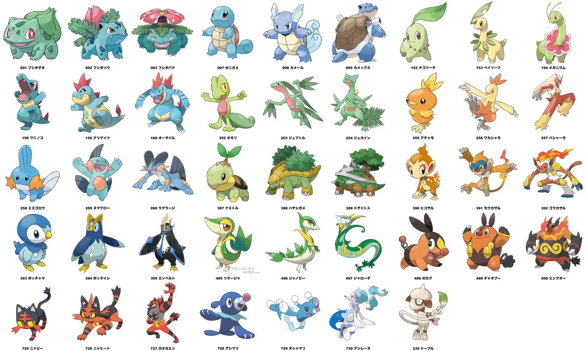Sifu_pokePress's tweet photo. 【御三家追加】SV追加コンテンツ「ゼロの秘宝」内定・追加ポケモン

・過去の御三家
・ドーブルが追加

下記にて随時更新中
https://t.co/NcsdyKW5h2
#PokemonWorlds  #ポケモンWCS2023 https://t.co/Gp1BH2isfN