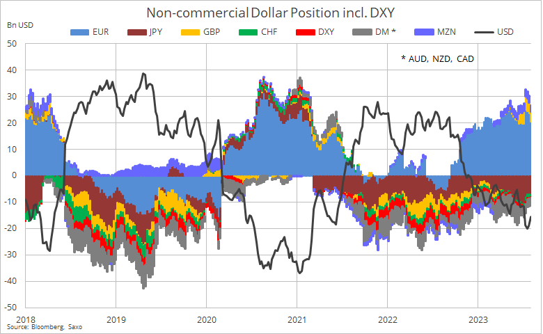 Australian Dollar: Buy the AUD/USD Rate say Saxo Bank as Others Also Eye  Recovery