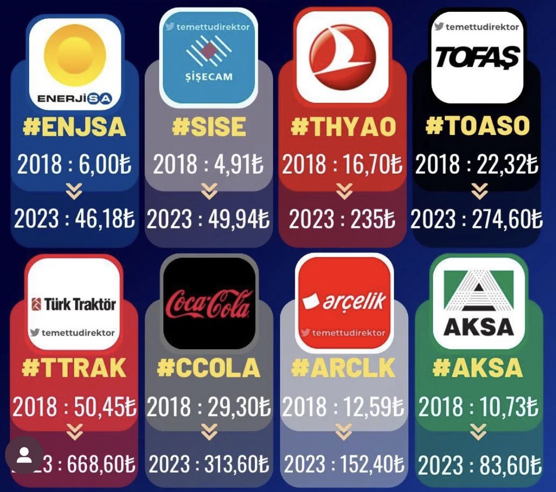 Uzun vade yatırım yapmanın önemi