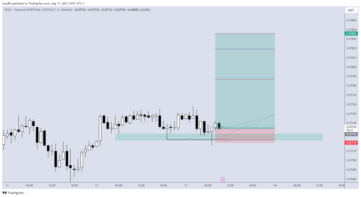 Kujo86Official's tweet photo. $TRX 

4H FVG Sweep.
All conditions met + excellent targets (6.8R).

I'm long. https://t.co/lSaG9wks4D