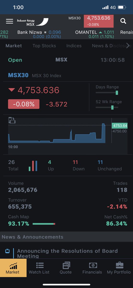 <a href="/Oman_OIA/">جهاز الاستثمار العُماني - سلطنة عُمان</a> #بورصة_مسقط_سيوله_ضعيفه 

يا جهاز الاستثمار 
هل أنتم راضين عن مستوى السيولة في بورصة مسقط ؟! 
بعد ٣ ساعات من تداول و السيولة لم تتعدى ٦٠٠ الف !!!!