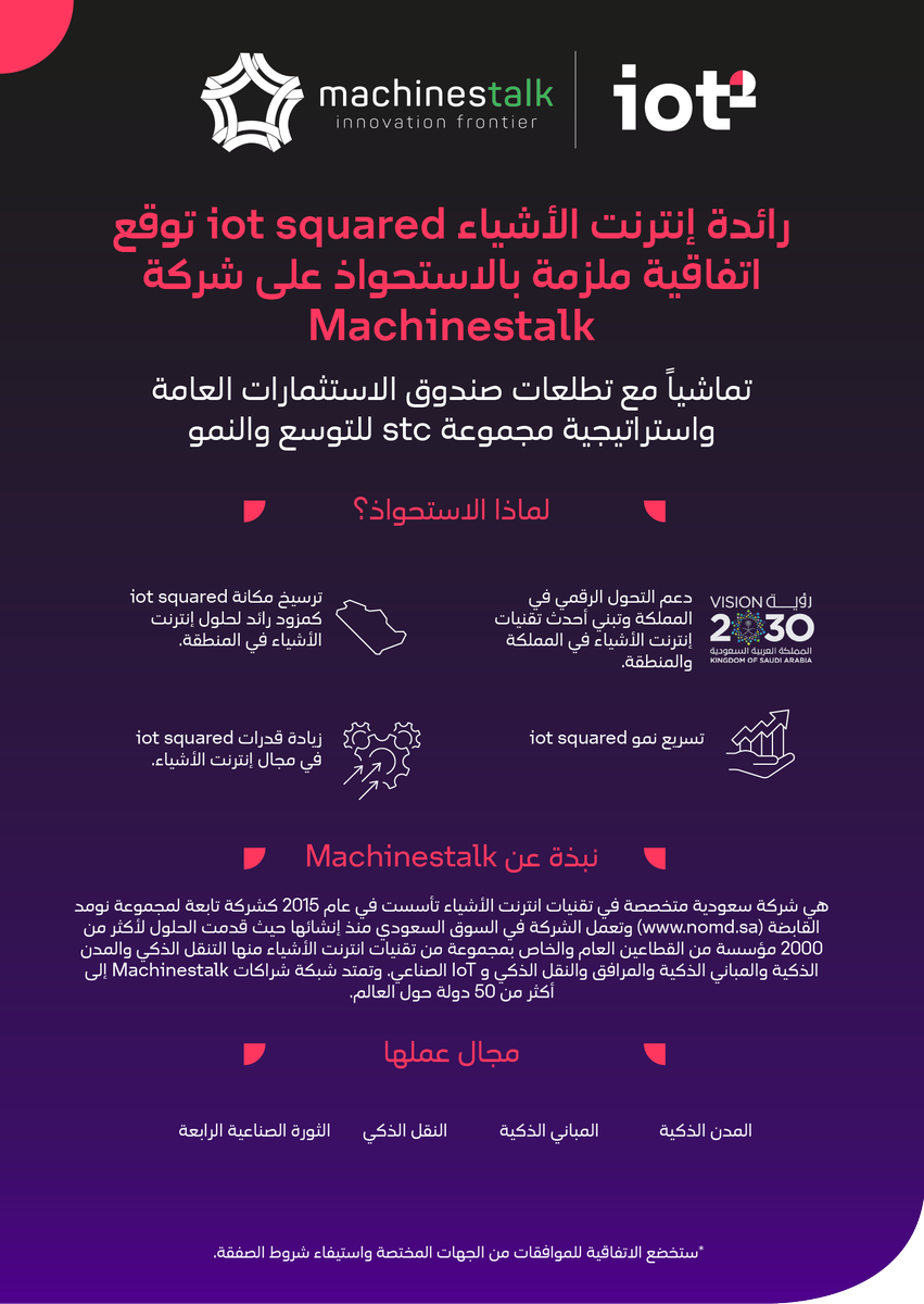 iotsquared's tweet photo. تماشياً مع تطلعات صندوق الاستثمارات العامة واستراتيجية stcللتوسع والنمو، نسعد في iot squared بالإعلان عن توقيع اتفاقية ملزمة للاستحواذ على 100% من شركة Machinestalk المتخصصة في تقنيات انترنت الأشياء.

https://t.co/MDf2qg65KP

#قوة_تمكين_الأشياء https://t.co/OG0LB4N628