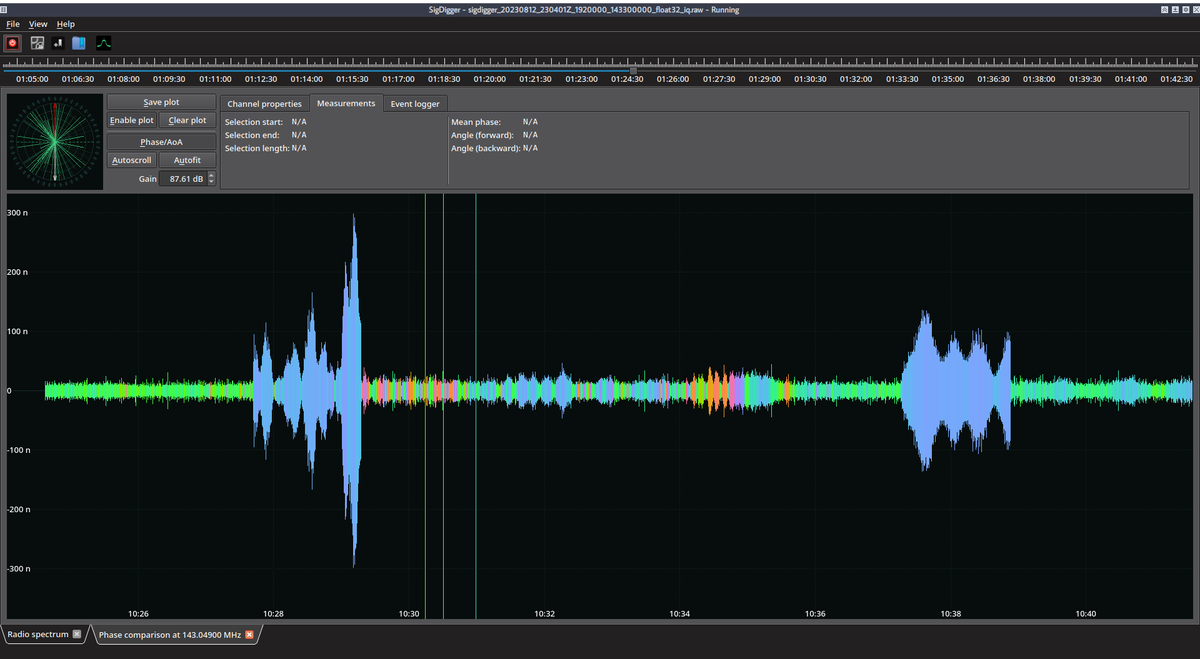 BatchDrake's tweet image. First results involving Radio Direction Finding during this years Perseids, with SigDigger, @MicroPhase_CN &apos;s ANTSDR e310, GRAVES and a lambda/2 two-dipole array. As seen from Madrid, most of the events are detected with a 40º-50º NE direction. More in depth analysis on the way.
