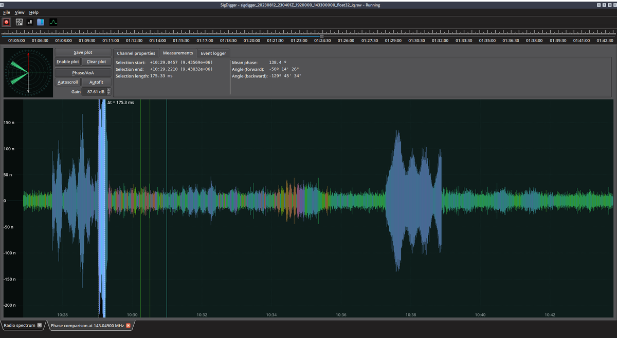 BatchDrake's tweet image. First results involving Radio Direction Finding during this years Perseids, with SigDigger, @MicroPhase_CN &apos;s ANTSDR e310, GRAVES and a lambda/2 two-dipole array. As seen from Madrid, most of the events are detected with a 40º-50º NE direction. More in depth analysis on the way.