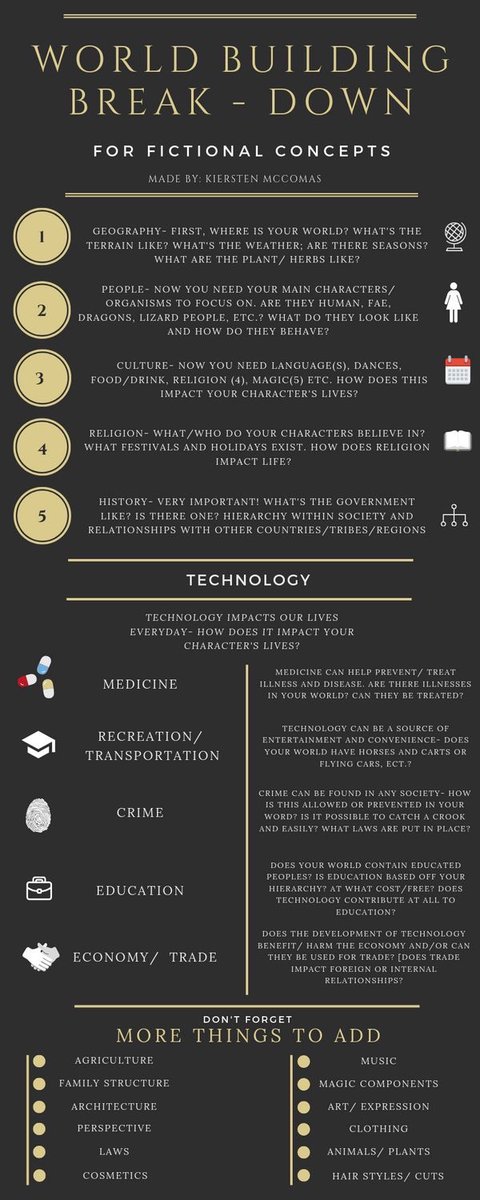 I probably go overboard on world building anyway, but for those unsure where or how to start, I thought this sheet was a decent starting place. Have a creative week folks.

#creativecreatureswritingtips #writer