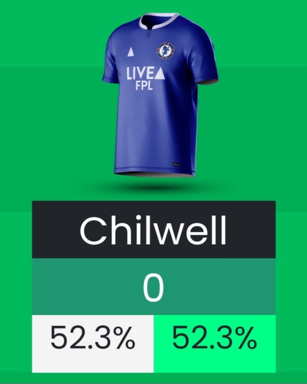DreadFPL's tweet photo. Today's #TeamDread 😁

Jackson ⚽️, Chilwell 👟, so all my front 3 return. 🙏🏿

Salah 🎩🪄. 👌🏿 https://t.co/C4YMBASUoX