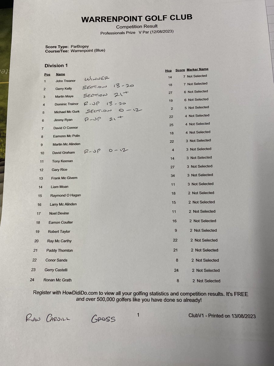 WarrenpointGolfClub tweet media