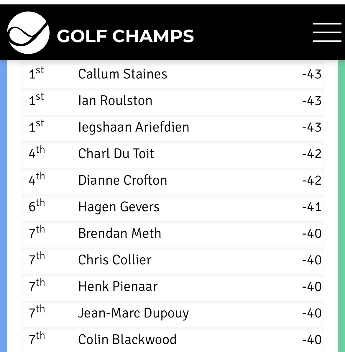 Golf Champs tweet media