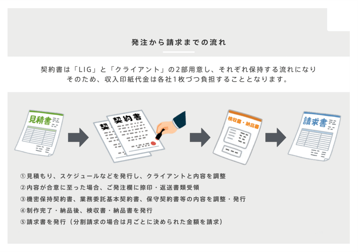 takelogtake's tweet photo. ほんとに！つくづく思うけどさ！こういのは俺が初学者だったときに見たかった。綺麗にまとめてあるなぁ。
https://t.co/XKZ5PwKCHY https://t.co/JSB7VaflKV