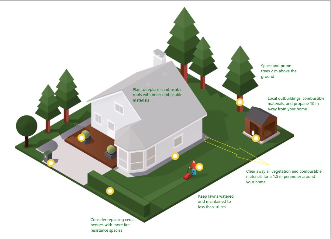 DNVFRS's tweet photo. Zone In on FireSmart Home Ignition Zones! Learn what you can do to help your home and property stand up to wildfire.
https://t.co/0UI9Z5Czqi
#dnvfrs
#NVanDistrict
#FireSmartBC https://t.co/ZlshSZZXd7