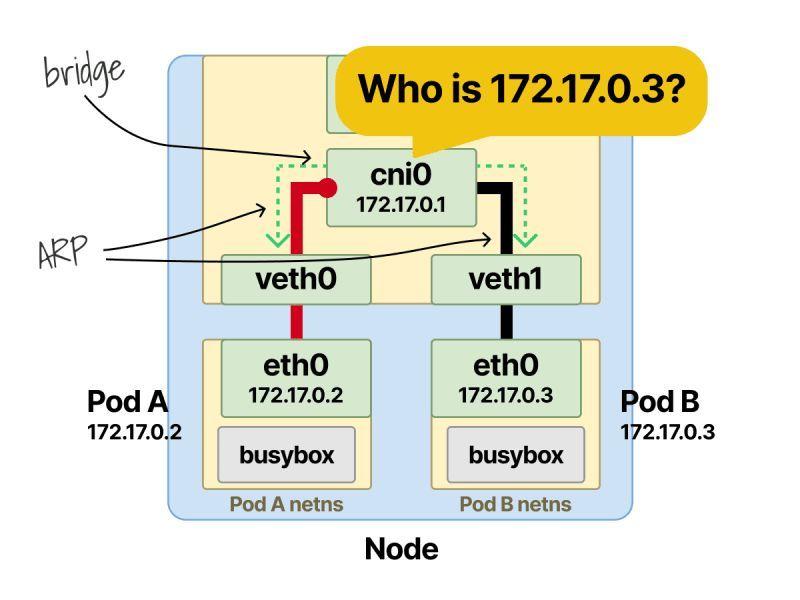 LearnKube tweet media