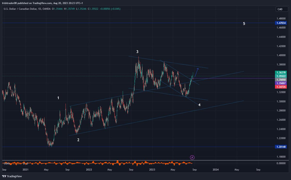 Irishdubtrader's tweet photo. Not sure if the 5th wave has started yet in #USDCAD break off high means we will likely test the top off the channel #trading https://t.co/F7h0NrkV09