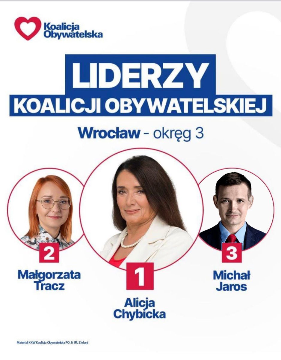 Platforma Obywatelska Wrocław tweet media