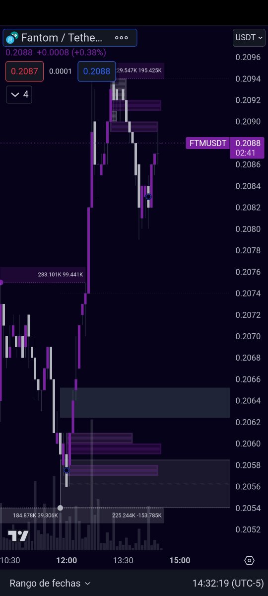 SeriesLatino97's tweet photo. #BreakingNews 🦂 More content ahead!
#FTM / Crypto Analysis & Trading Chart
$BTC Token📷📷
#BitcoinCrash #Powell #FOMC #NFTs #Airdrops #Giveaway #PumpItUp #LuxuryLife #InvestSmart #EntrepreneurLife #SuccessTips #BusinessGrowth #MoneyTalks
Chart by our indicator #XtinGer📷🦂 https://t.co/4pikNiTTq2