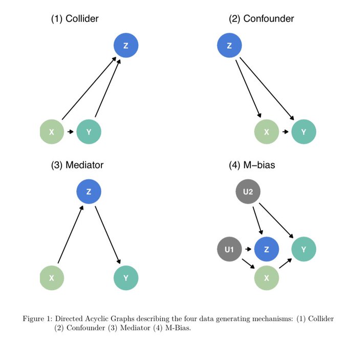 Rafael H. M. Pereira 🚡 Urban Demographics tweet media