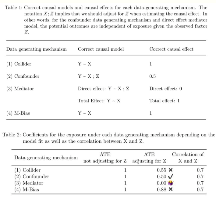 Rafael H. M. Pereira 🚡 Urban Demographics tweet media