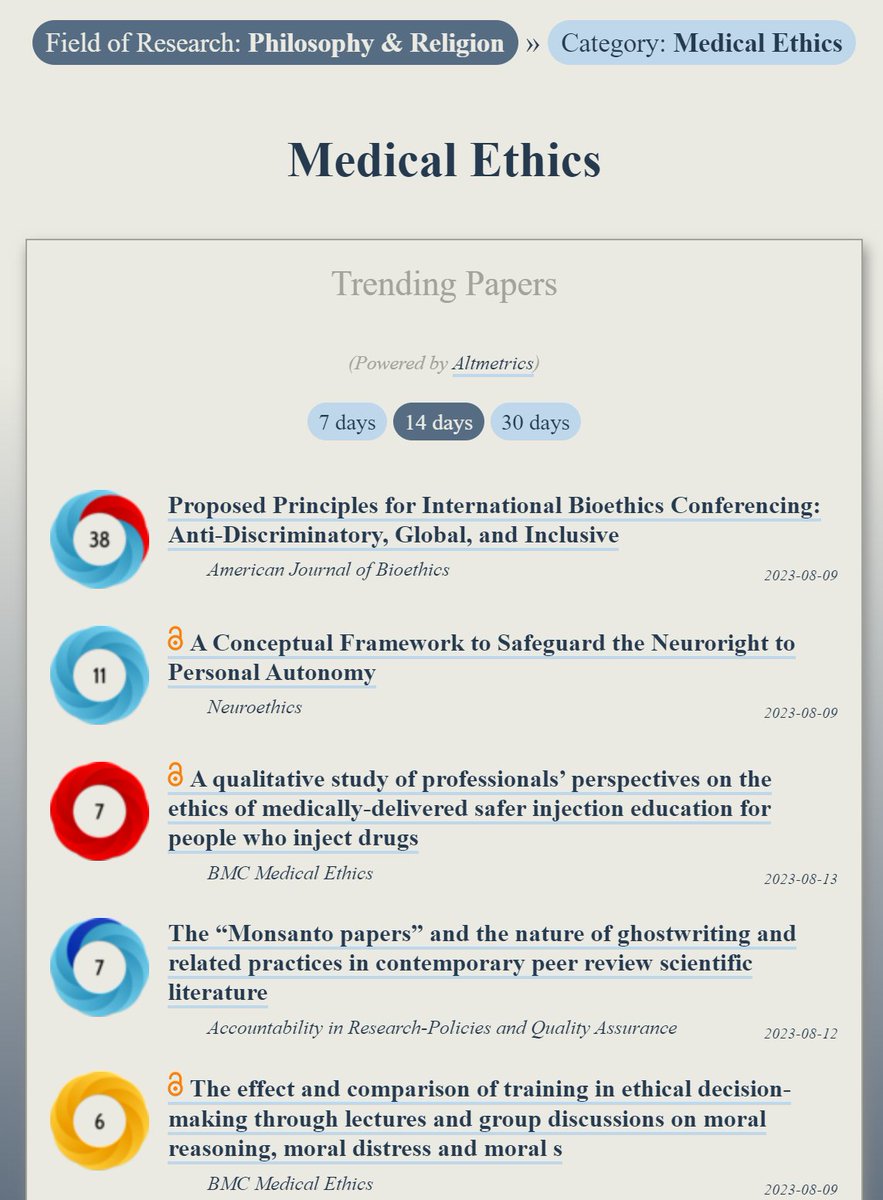 Trending in #MedicalEthics:
ooir.org/index.php?fiel…

1) Principles for Bioethics Conferencing (<a href="/bioethics_net/">The American Journal of Bioethics</a>)

2) The Neuroright to Personal Autonomy (<a href="/NeuroethicsJ/">Neuroethics Journal</a>)

3) Ghostwriting in scientific literature: The “Monsanto papers”

4) Safer injection education for people who