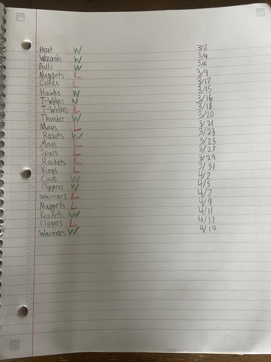 MuseKessler's tweet photo. Predicting the Utah Jazz record with a coin flip

41-39

Bookmark this https://t.co/VK3zXCzCqM