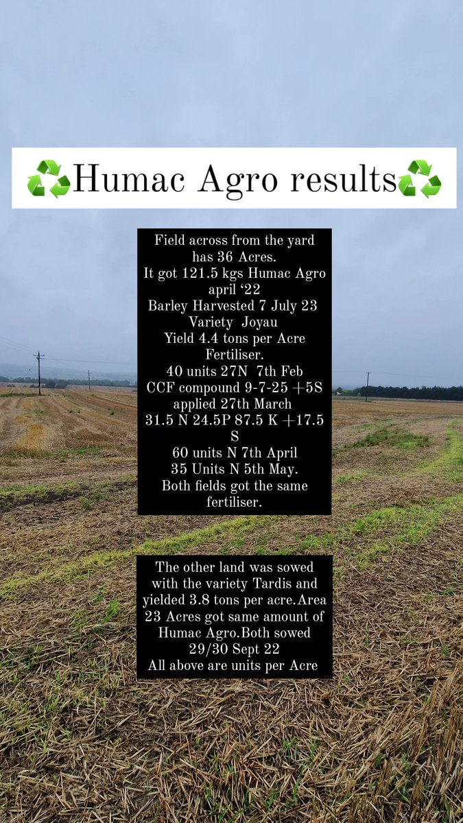 IvankaLend's tweet photo. New data in with HUMAC AGRO application on a tillage land

#naturalhumicacids #tillagefarmer https://t.co/OnKVrmOqne