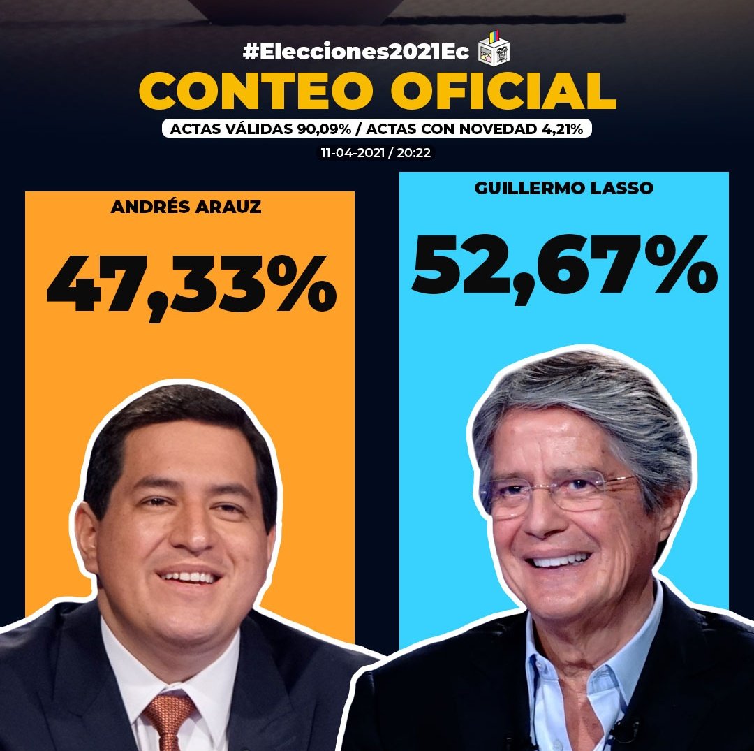 Al momento así van las #Elecciones