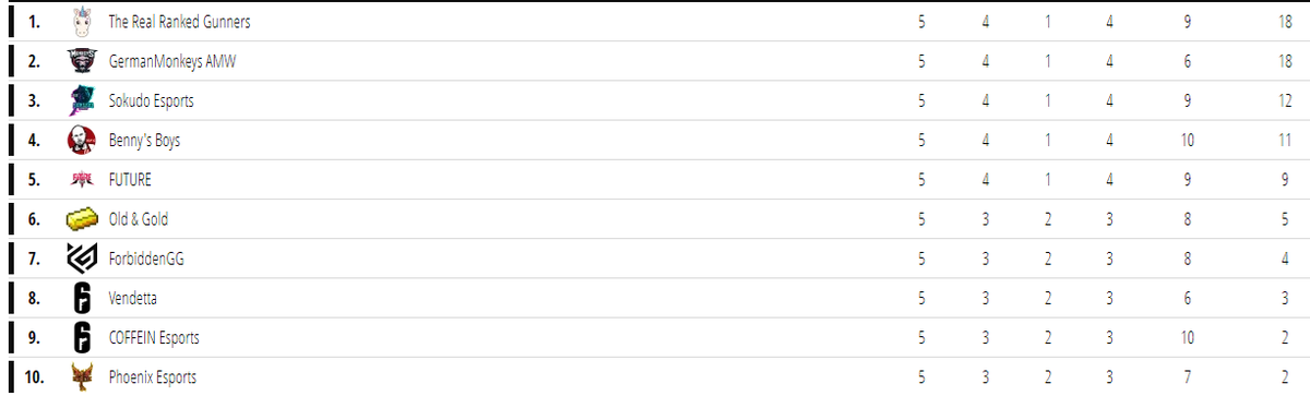 Titanium League tweet media
