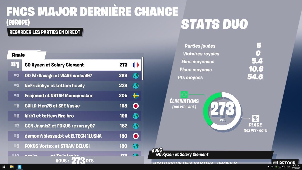 Clement_ttt's tweet image. QUAL FOR COPENHAGUE LET'S GOOO W/@KyzenFN