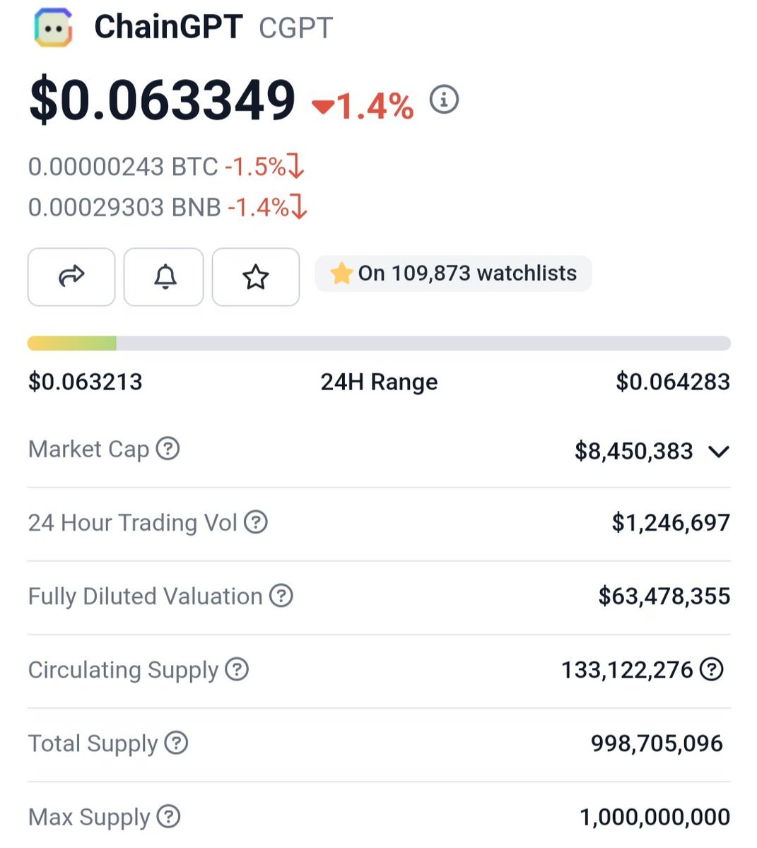 revolut20's tweet photo. This is one of the Projects that I'm watching closely since Launch and it's doing extremely well and development here is non-stop! 

@Chain_GPT is definitely very good Long Term Hold and holding a bag here is very comfortable since I know what's the team capable of! 

#Gem $CGPT https://t.co/z46RynvTHl
