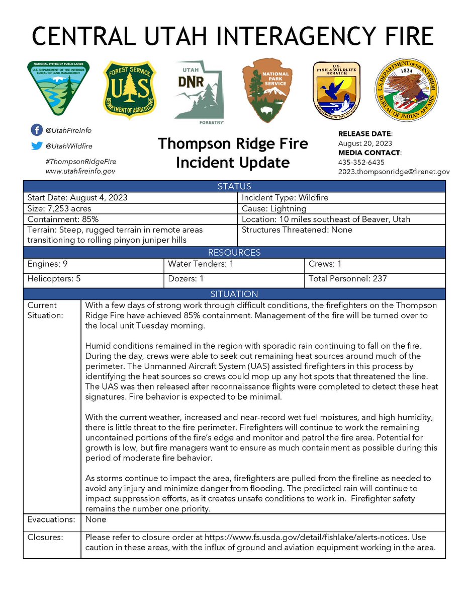 UtahWildfire's tweet photo. #ThompsonRidgeFire Update Aug. 20, 2023
7,253 acres and 85% contained. With a few days of strong work through difficult conditions, the firefighters have achieved 85% containment. Management of the fire will be turned over to the local unit Tuesday morning.
@FishlakeNF https://t.co/KA73mslcbi