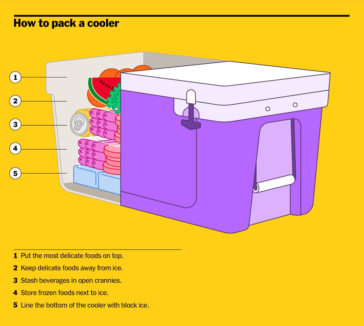 NYT Wirecutter (wirecutter) Twitter Tweets • TwiCopy