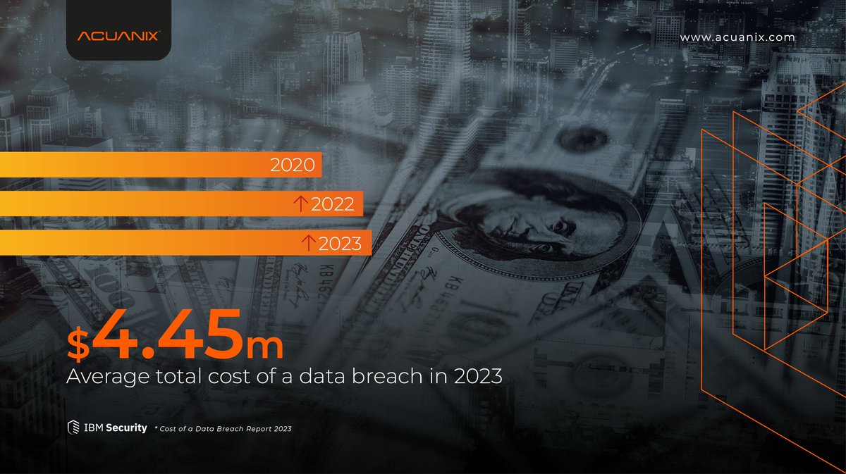 Business Resilience: Rising Data Breach Expenses 💼🔒
Reality check: Costs hit USD 4.45M in 2023, up 2.3% from 2022's USD 4.35M. 15.3% surge since 2020's USD 3.86M. #DataSecurity #BusinessResilience #CyberSecurity #CyberAttack
Get Protected: bit.ly/3MrIMIf