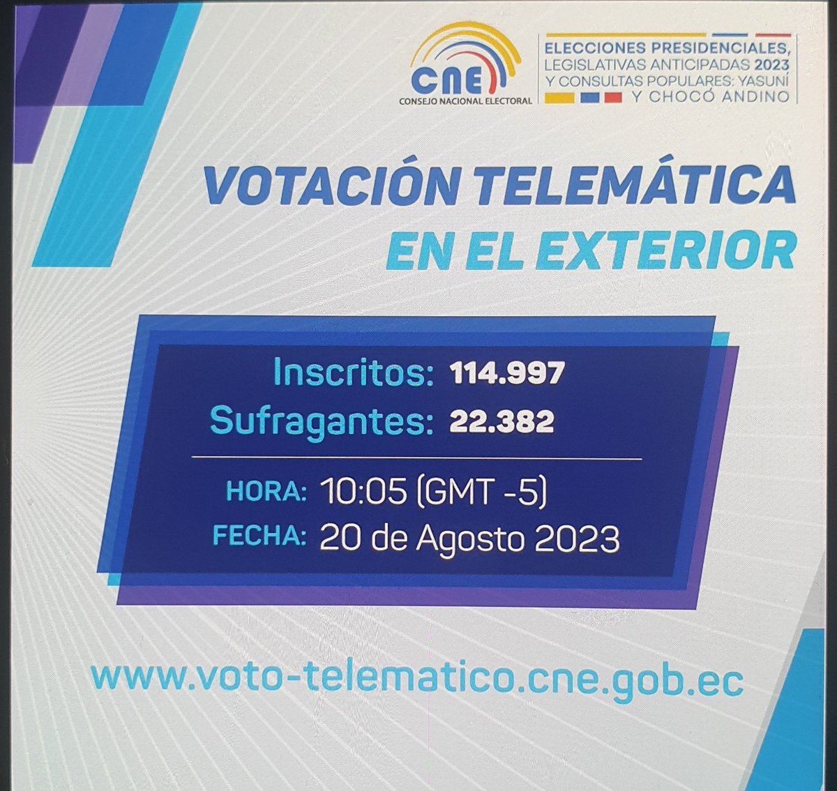 GusBaqMon's tweet photo. @cnegobec @DianaAtamaint Asi estamos, continuamos esperando #VotoTelemáticoEnElExterior un fracaso, según #CNE el voto en el exterior esta muy fluido y faltando 1H:20 minutos en #Europa y no ha podido votar ni el 30% #AsiVamos  #EleccionesAnticipadas2023Ec #EstoTieneQueCambiar https://t.co/X6bAfO1HPm