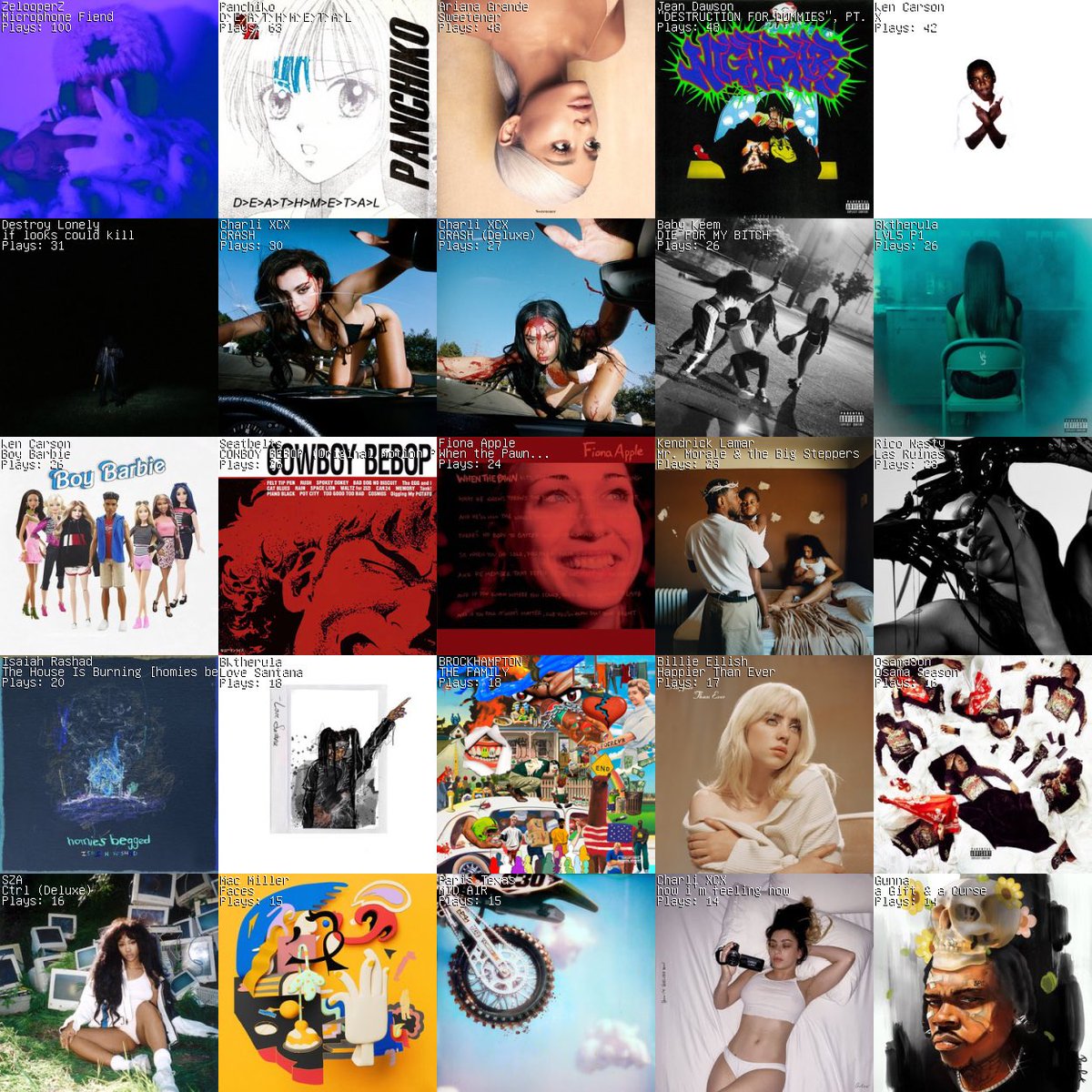 viperdoobee's tweet photo. my #scrobble week https://t.co/C84SjjoXxI