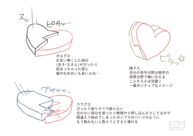 こういうの好き…ってイメージ図
ぴったり収まるのも歪に収まるのもいい 