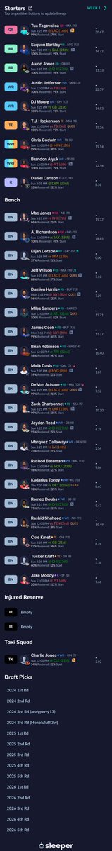 usrnm69's tweet photo. My longest running dynasty team 1-qb, 1/2 ppr. Last season, I won it all after backing into the playoffs, trading away Kelce and Josh Jacobs for picks/prospects. This year I traded joe burrow, davonta smith for saquon and Jones and additional picks. Also gave Ridley for sanders https://t.co/cPbH8m36a8