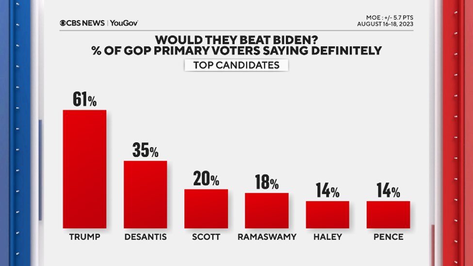 Polling USA tweet media