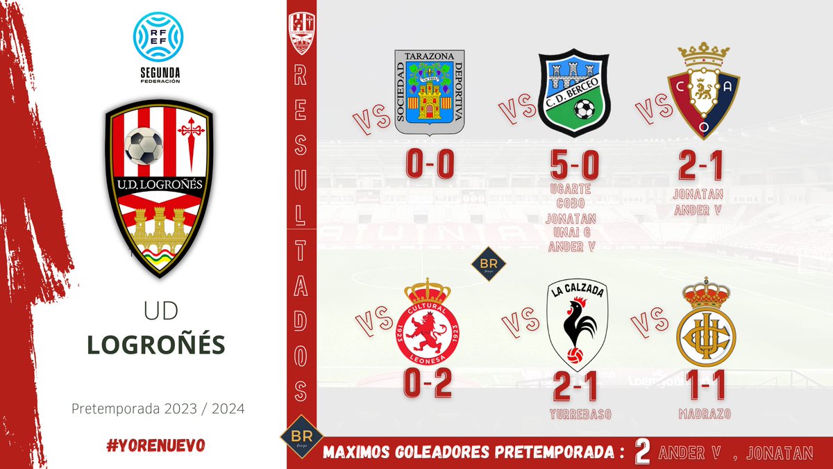 BR__Design's tweet image. 𝗣𝗥𝗘𝗧𝗘𝗠𝗣𝗢𝗥𝗔𝗗𝗔 𝟮𝟯/𝟮𝟰 | #UDLog
#YoRenuevo | #UDLogroñes