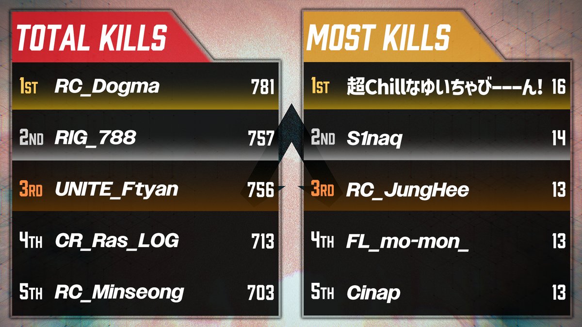 APAC North Custom（ANC） tweet media