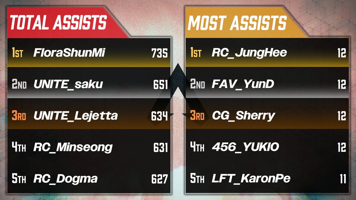 APAC North Custom（ANC） tweet media