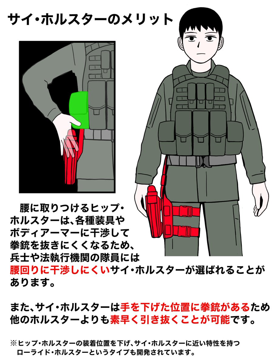 軍隊や特殊部隊でよく使われているサイ・ホルスター(thigh holster