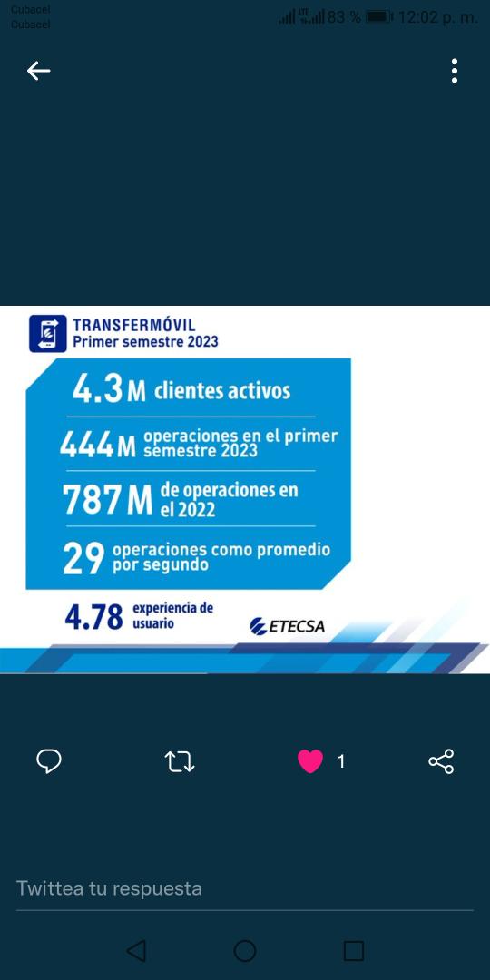 Vamos por la #Transformaciondigital
#JovenClubArtemisa