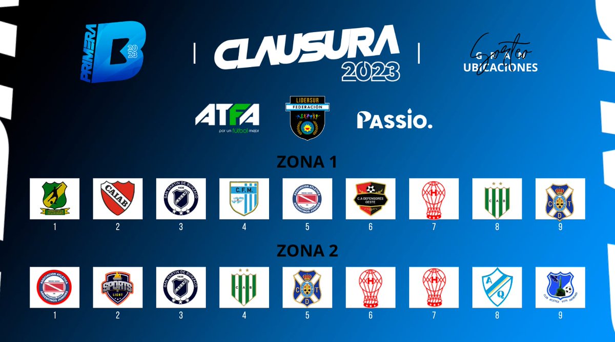 maxiaperalta's tweet photo. Se sorteo el Torneo Clausura Fútbol Mayores de @flidersur donde participan más de 25 Instituciones con  5000 deportistas!! 

#LiderazgoyGestion #AFA #ConsejoFederal #JuegoSuperior https://t.co/B07ZLnEjaN