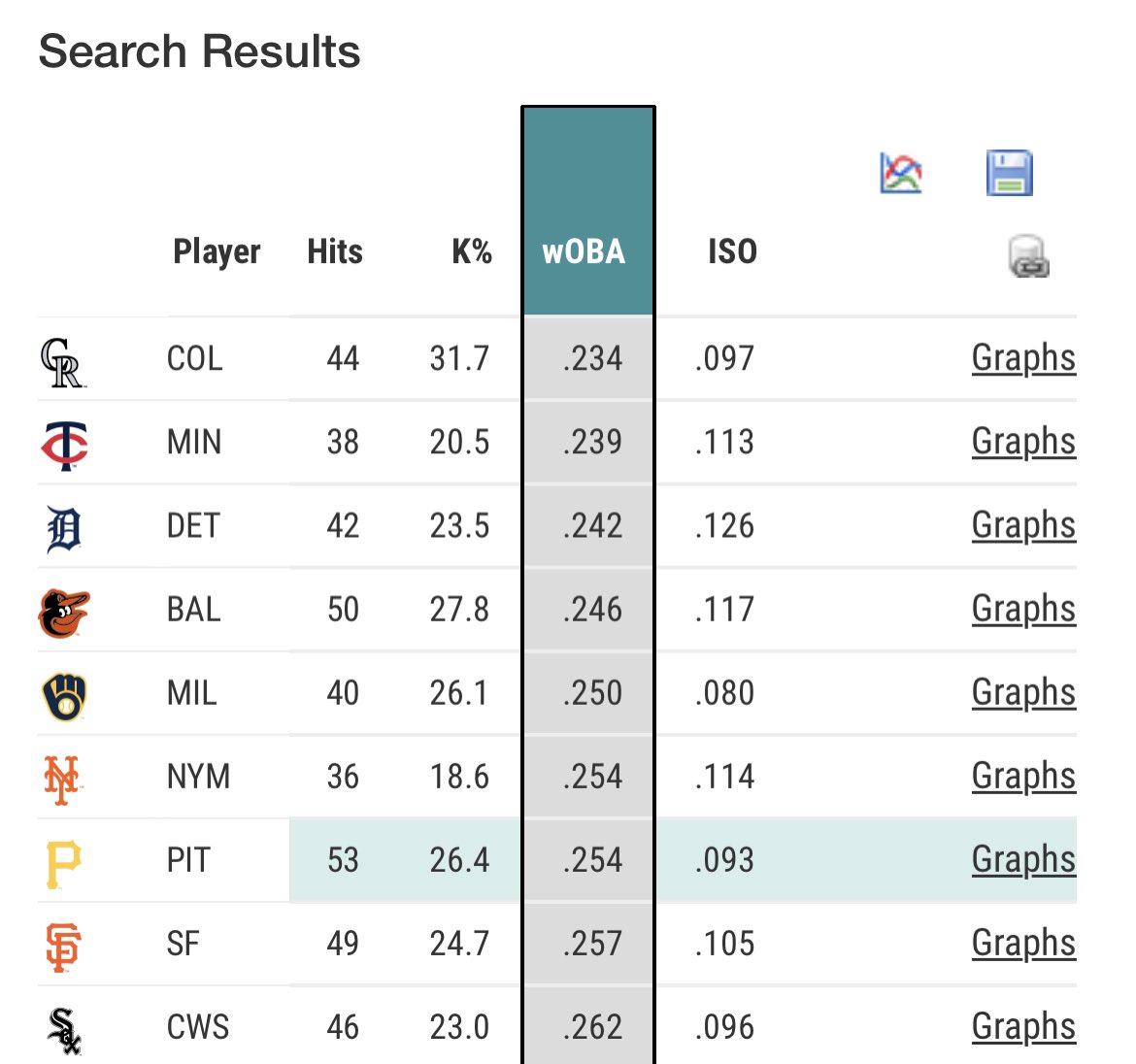 nfl confidence pool