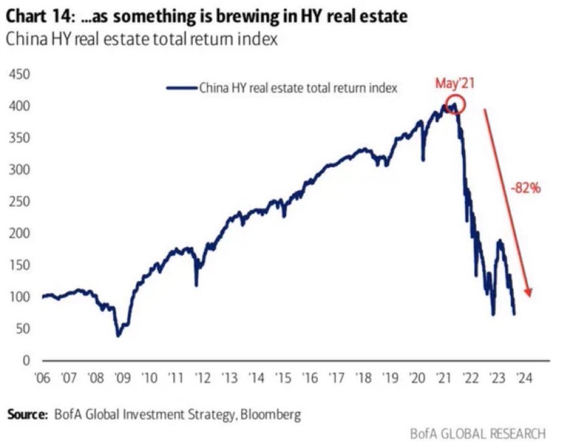 “The market can remain irrational far longer than you can remain solvent” — the China bears were “right” every step along the way, but by 2021 none were left standing.